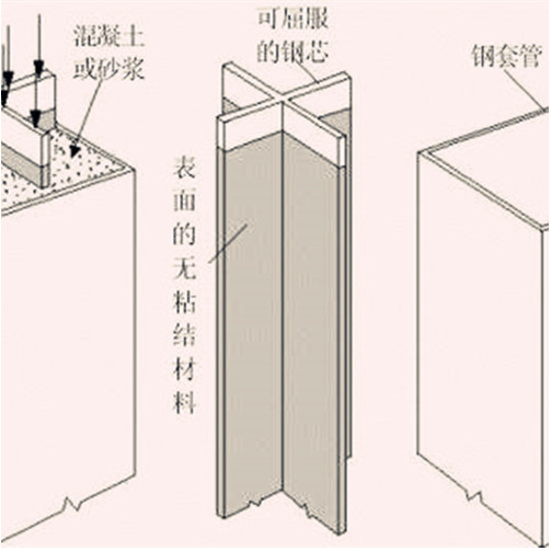 屈曲支撐電液伺服試驗(yàn)臺(tái).png